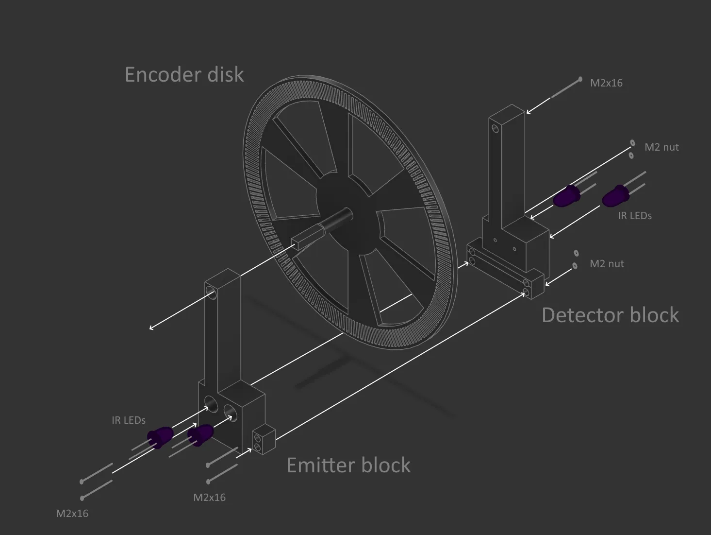 Rotary Encoder Diagram
