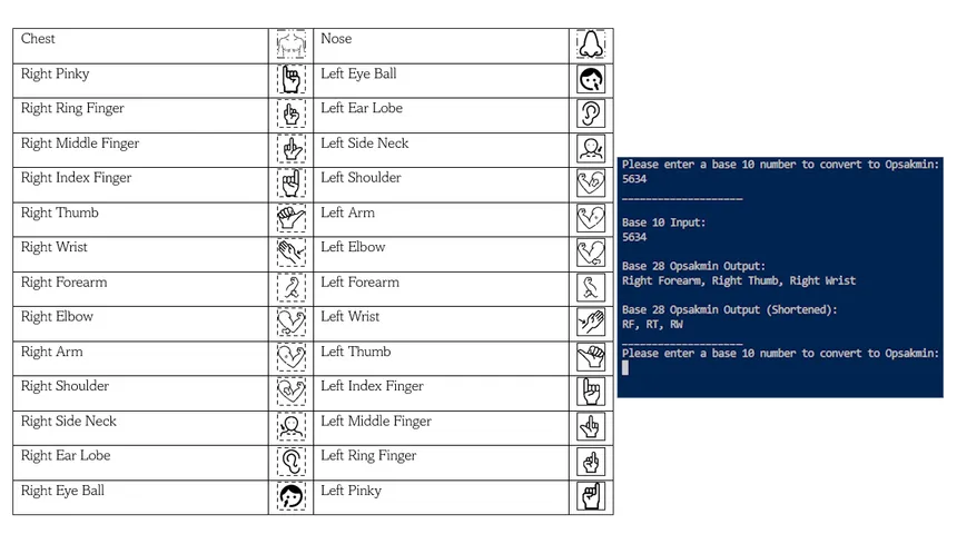 Oksapmin Encoder and Decoder